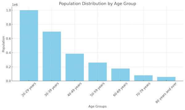 Sydney Moving Stats 