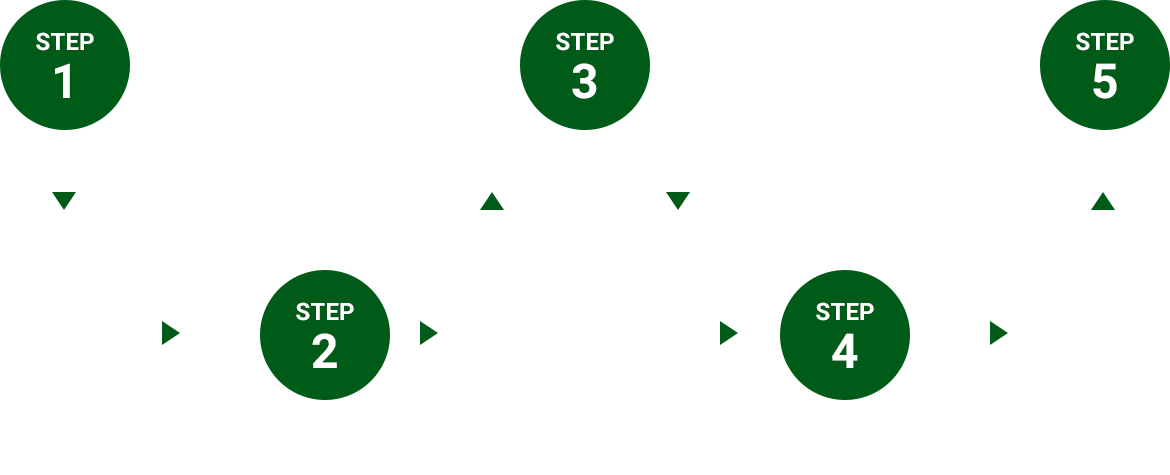 Steps