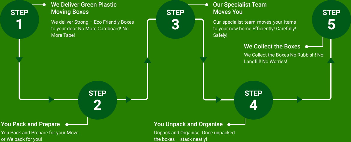 removalists with free plastic moving boxes